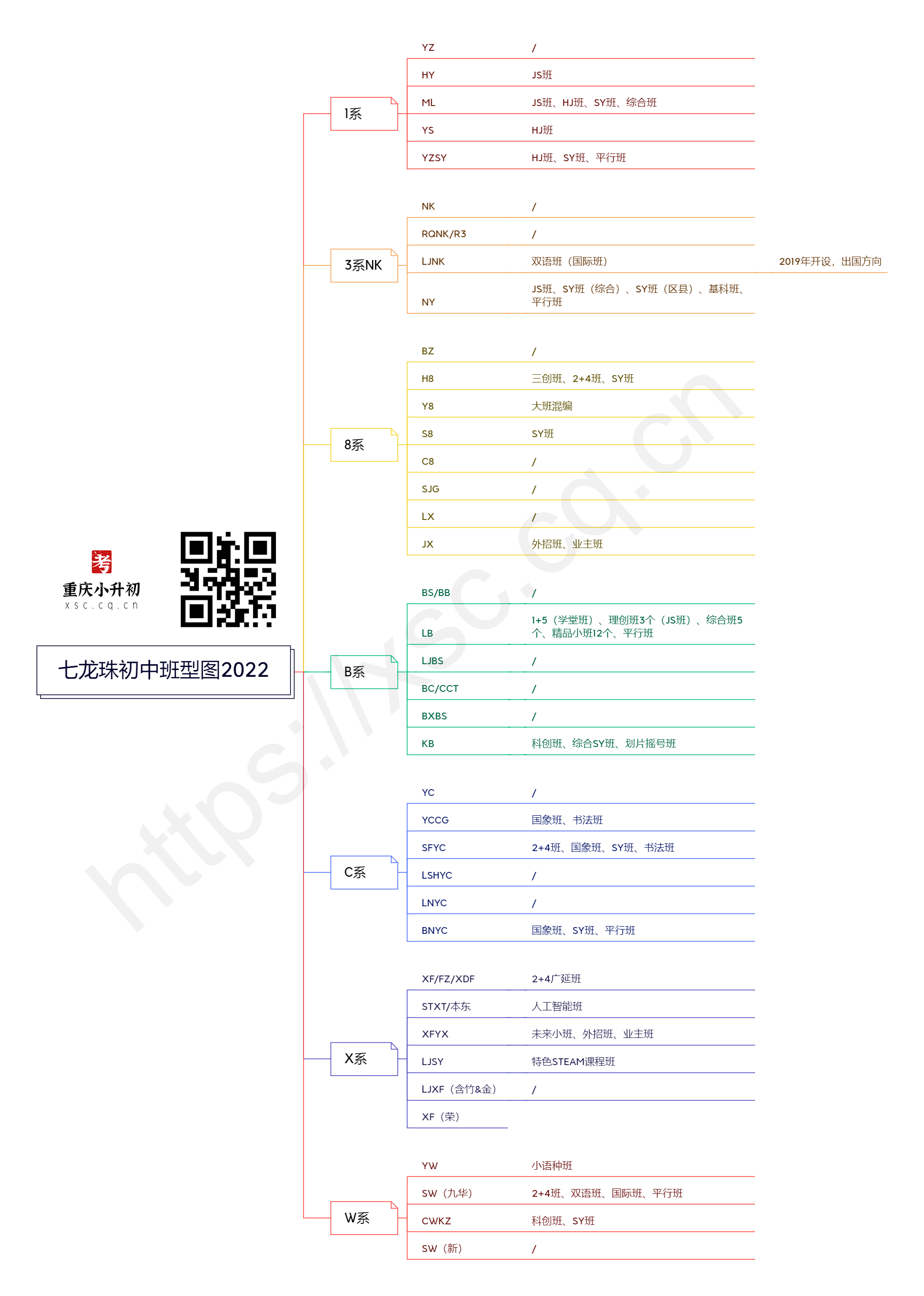 重庆初中班型图及解读2022